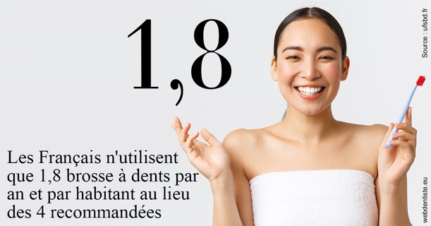 https://dr-cardinaux-laurent.chirurgiens-dentistes.fr/Français brosses