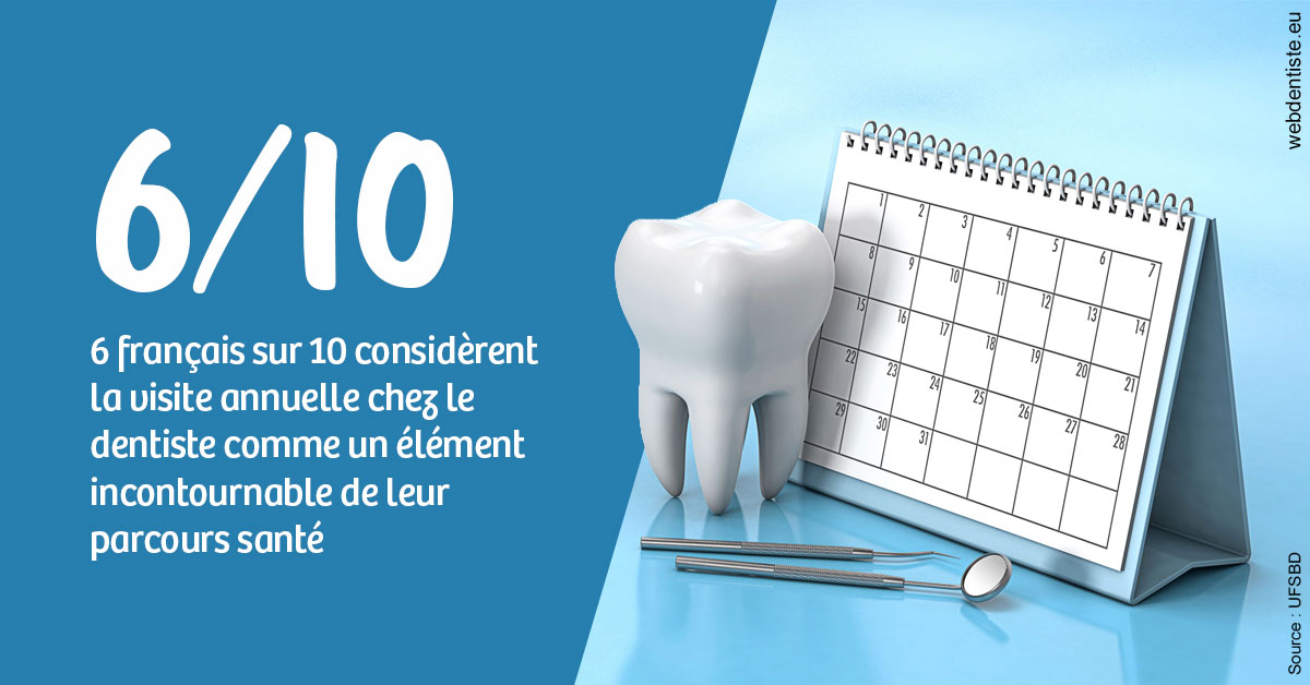 https://dr-cardinaux-laurent.chirurgiens-dentistes.fr/Visite annuelle 1