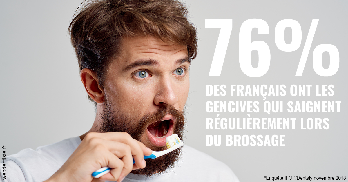 https://dr-cardinaux-laurent.chirurgiens-dentistes.fr/76% des Français 2