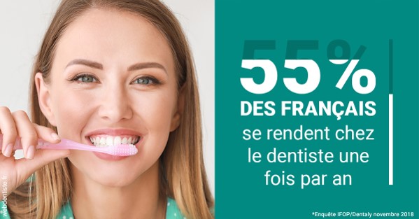 https://dr-cardinaux-laurent.chirurgiens-dentistes.fr/55 % des Français 2