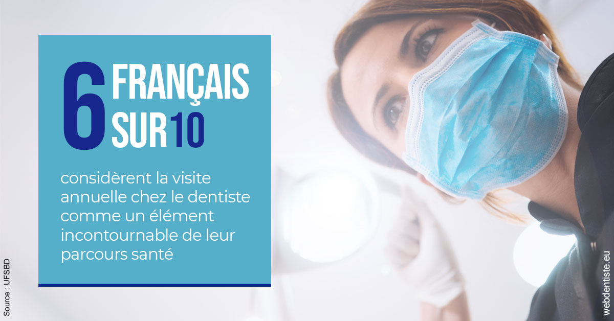 https://dr-cardinaux-laurent.chirurgiens-dentistes.fr/Visite annuelle 2